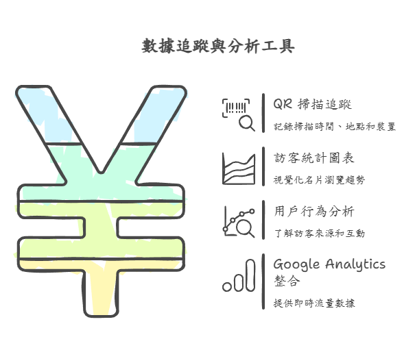 物件上架 100 件方案